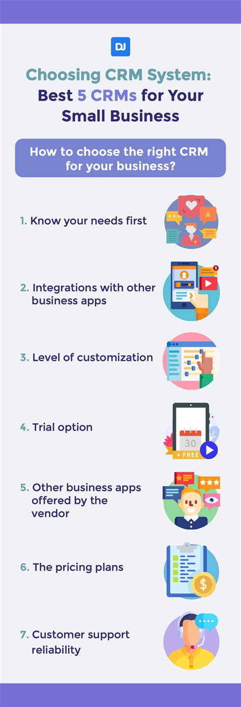 Choosing Crm System Best 5 Crms For Your Small Business Distantjob