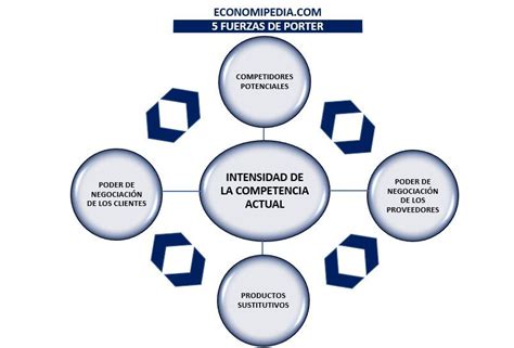 Fuerzas De Porter Qu Son Sus Fases Y Ejemplos