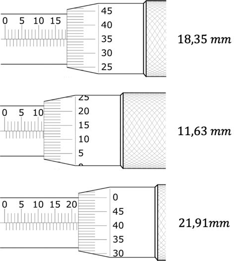 Micrómetro Qué Es Partes Funcionamiento Tipos