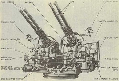 Bofors 40 Mm Anti Aircraft Gun Quad Mount World War Two Ww Ii