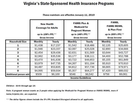 2024 Medicaid Income Limits Chart Virginia