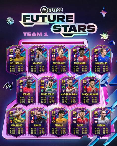 Fifa Introduce A Las Futuras Estrellas Las Nuevas Cartas De