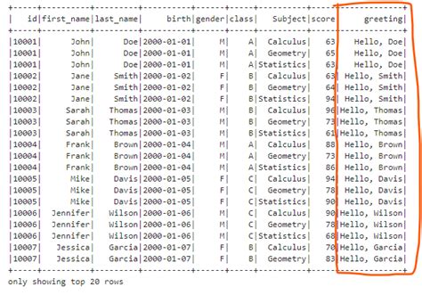 Apache Spark Column And Row That S It Code Snippets