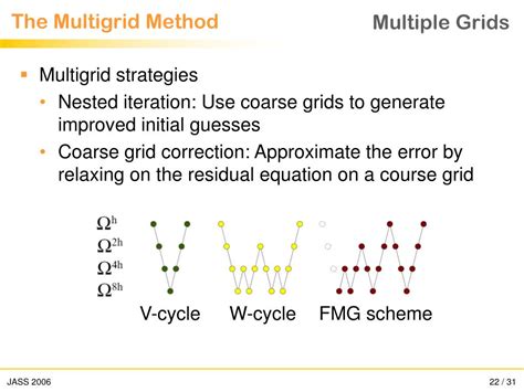 multigrid method powerpoint    id