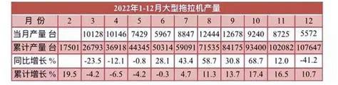 2023 2027年中国拖拉机行业市场分析及发展趋势预测报告 行业报告 弘博报告网