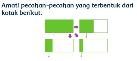 materi tema  subtema  pembelajaran  kamis  januari