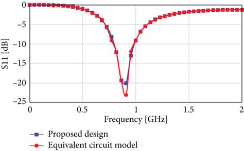 A Circuit Modeling And The Impedance Matching Smith Chart B Download Scientific Diagram