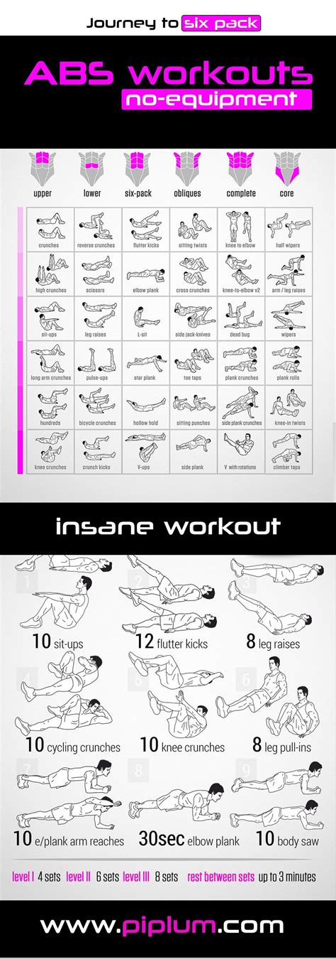 A Perfect Six Pack Ab Exercises With No Equipment For Women Posters