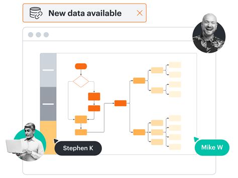 Lucidchart Vs Mural Lucidchart