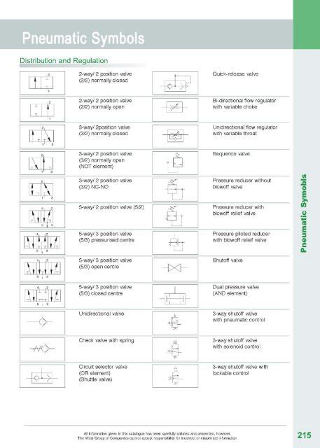 Pneumatic Symbols - The West Group