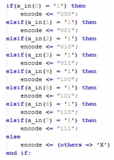 Vhdl Programming If Else Statement And Loops With Examples