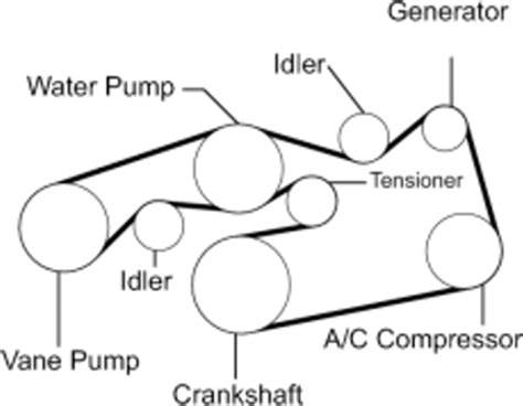 Toyota Camry Serpentine Belt Diagram Wiring Site Resource