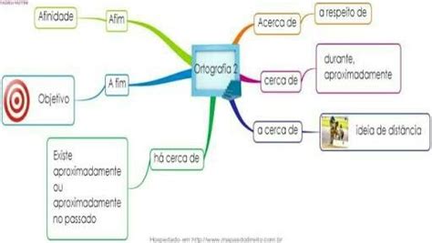 Ortografia Mapa Mental Portugues Mapas Mentais Portugues Para Concurso