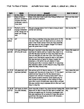 Book Summary - Music of Dolphins, Level V, Lexile 560L, DRA 50 by Sarah Sumsion