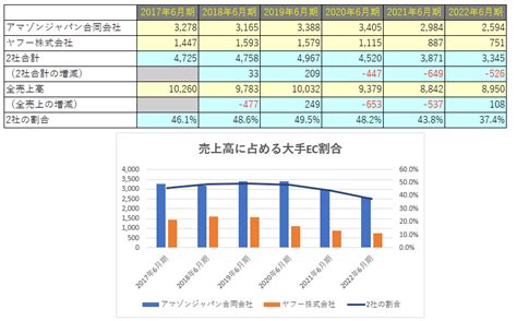 【企業別分析】ウェルネット（2428） Fic投資研究所