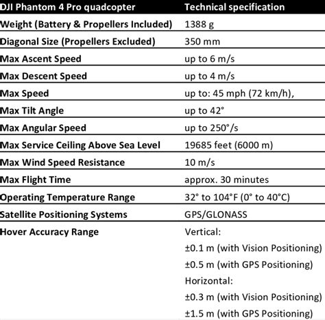 DJI Tech Tell EDU 手数料無料