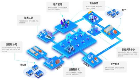 定制化mes系统 数字化制造解决方案 北京迪基透科技有限公司