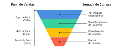 Métricas De Marketing Como Acompanhar O Sucesso Da Sua Estratégia