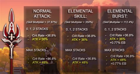 Pro Tips And Completed Guide For Deathmatch Genshin Impact