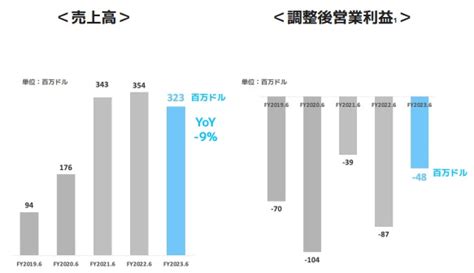 メルカリ株の株価下落の要因は？理由と今後の動向を解説【日本株】 マネーリテラシーニュース