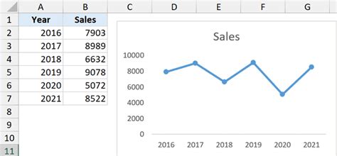 How To Move Chart To New Sheet In Excel 2 Easy Ways