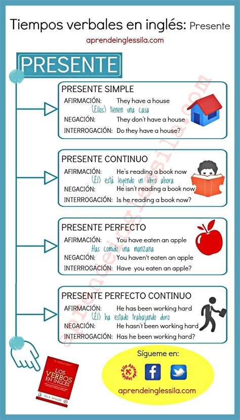 El Cuento En Ingl S Vocabulario Del Cuento