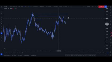 Wyckoff Top Down Approach Smart Money Concept Trading Forex