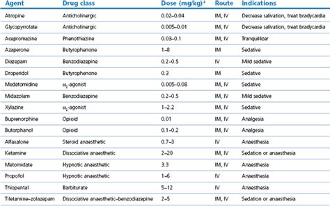 Anaesthesia of the pig | Veterian Key