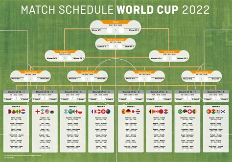 Mondiali Modelli Di Tabelloni Per Le Tue Promozioni