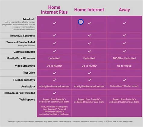 T Mobile Providing Users With 2 New Internet Plans Make Tech Easier