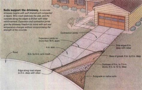 Placing a Concrete Driveway - Fine Homebuilding