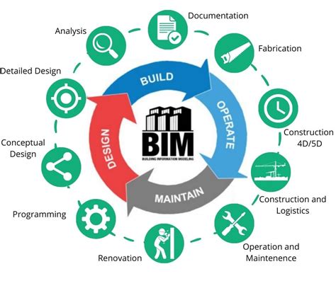 Mepf Bim Service Ode Consultants