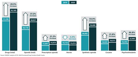 The Opioid Epidemic in the United States | SHADAC