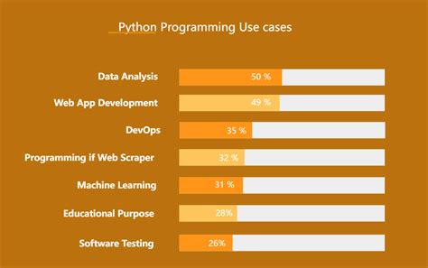 Python Use Cases Comparison Edrawmax Templates