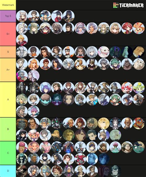 Xenoblade All Major Characters Heroes And Blades Tier List