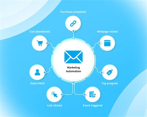 What Is Marketing Automationautomation Tools And Software