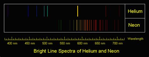 Helium Helium Spectral Lines