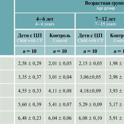 The Age Dynamics Of The Main Components Of The Brainstem Auditory Download Scientific Diagram