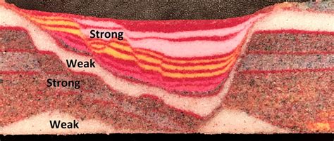 Normal fault, reverse fault, or both? - Philip S Prince, Geologist