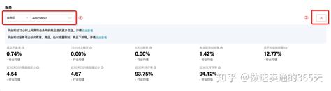 速卖通运营日记第52篇生意参谋单品分析是什么？ 知乎