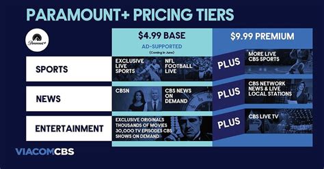 Paramount Plus Cost Where To Watch Shows And Movies Techradar