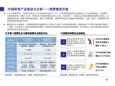 2022年中国体育产业发展驱动力及困境分析报告pdf 先导研报