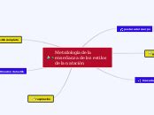 Metodos De Ense Anza En La Nataci N Mind Map