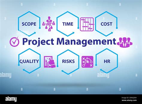 Project Management Concept With The Key Components Stock Photo Alamy