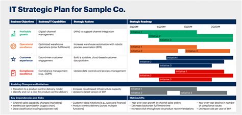 Information Technology Strategic Plan Template 3 Year