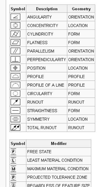 Catia Symbols Chart Heroescopax