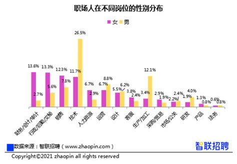 2021中国女性职场现状调查报告发布 男女收入差距连续两年收窄 半岛网