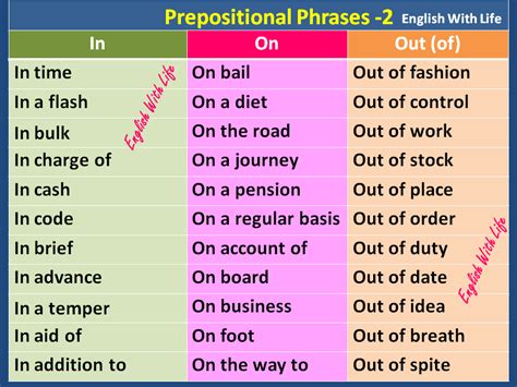 Prepositional Phrases 2 In On Out Of Teaching Grammar Language