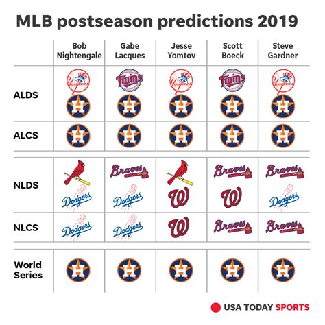 Chi tiết với hơn 57 về MLB odds to make playoffs 2023 mới nhất