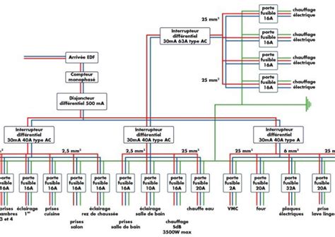 Simple Allumage Schema Electrique Bois Eco Concept Fr